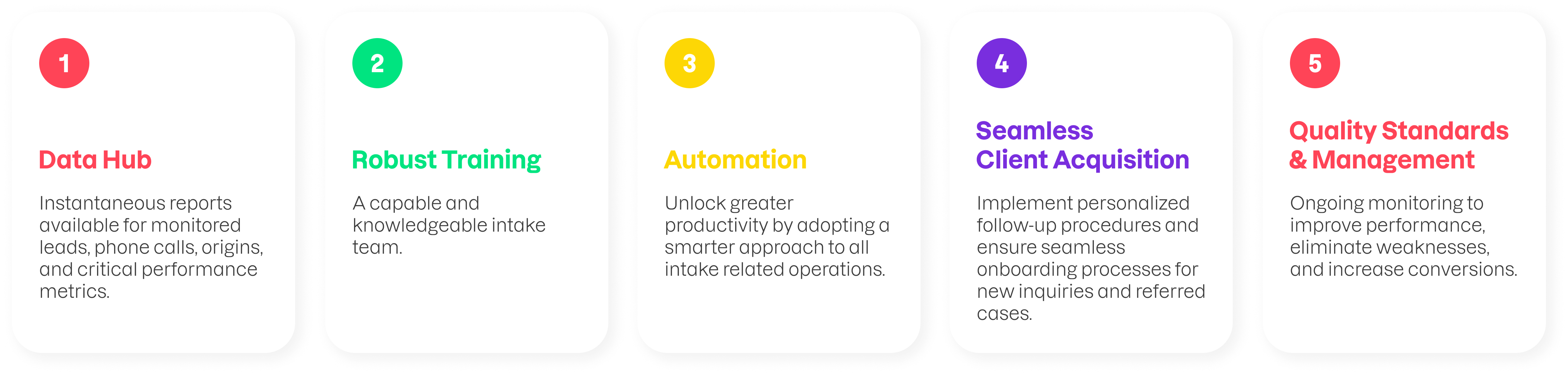 Law Firm Intake Legal Intake Pros