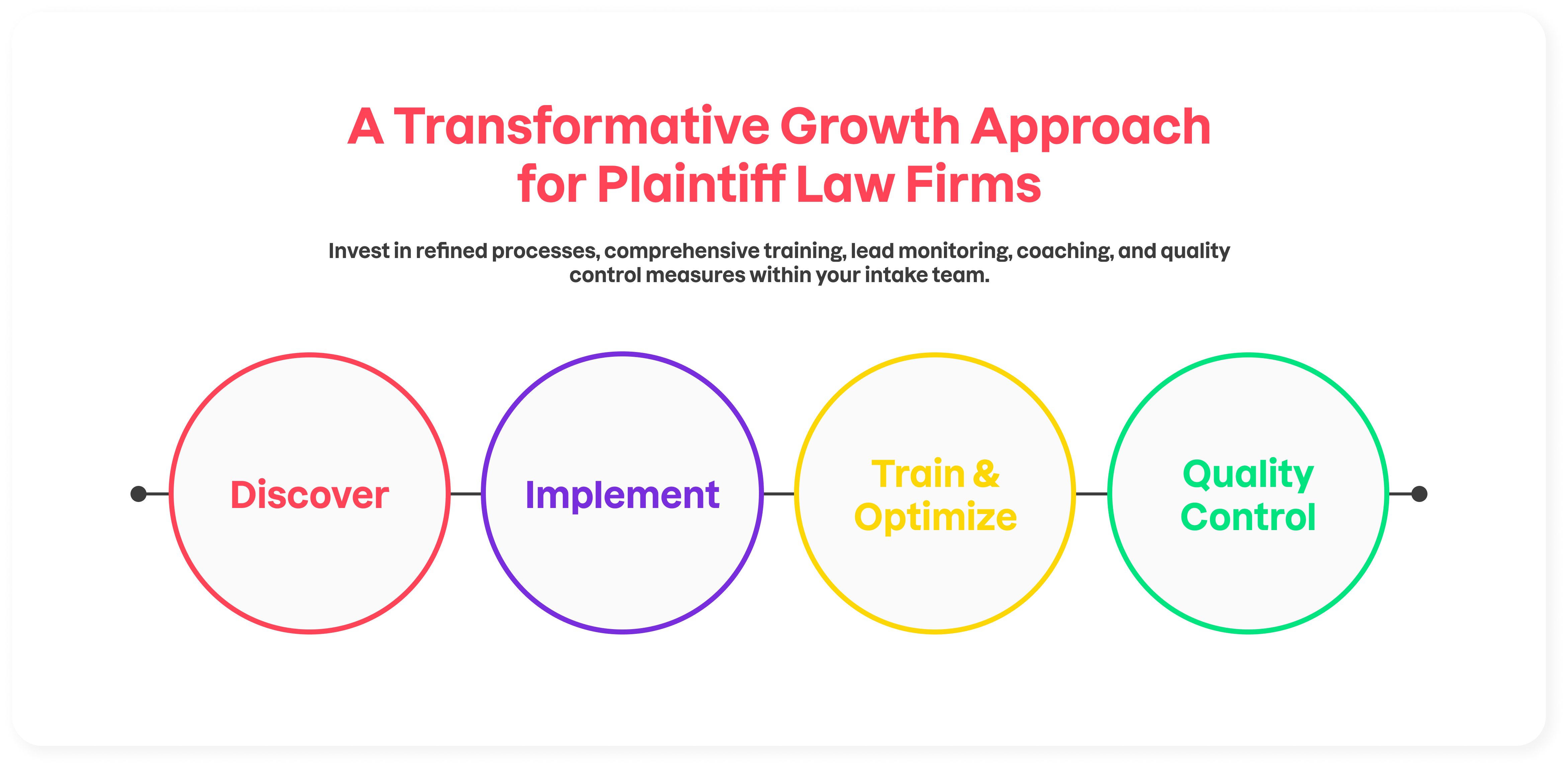 Law Firm Intake Department Optimization